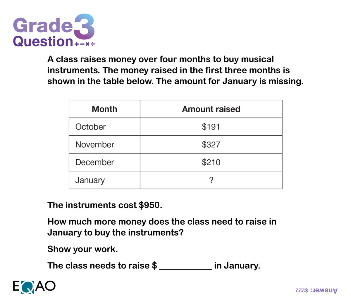 eqao's tweet image. Hmm, which instruments will they buy?

Today’s question is from the mathematics component of our Grade 3 Assessment of Reading, Writing and Mathematics.
#SupportStudentLearning