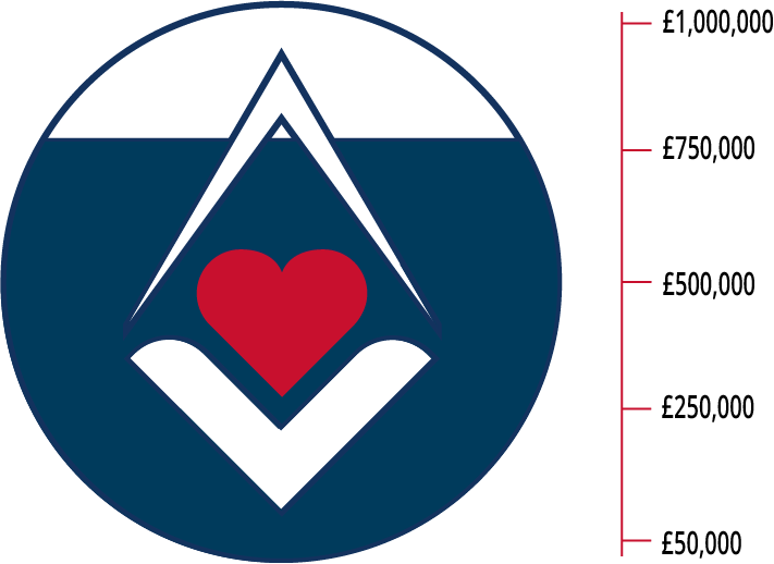Masonic Charitable Foundation tweet media