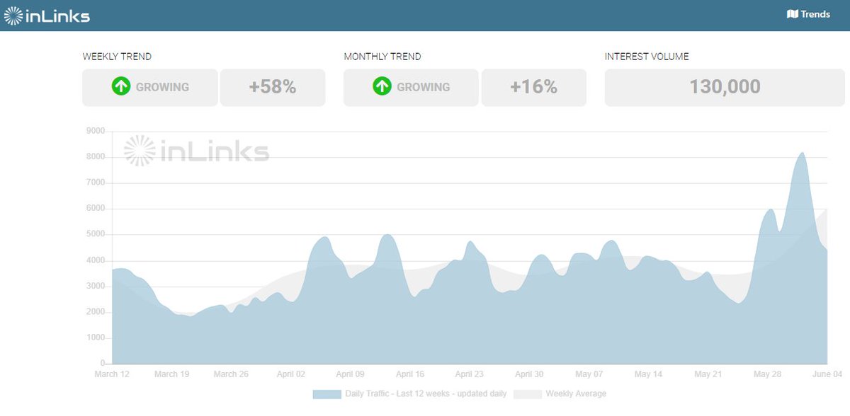 📈 Today's trending topic in careers: Chief Technology Officer

The executive-level position focused on technological issues within companies grew in weekly trend by + 58% bit.ly/30hHIkq

What challenges do you face as a Technology Officer ? 
#Careers #technology #CTO