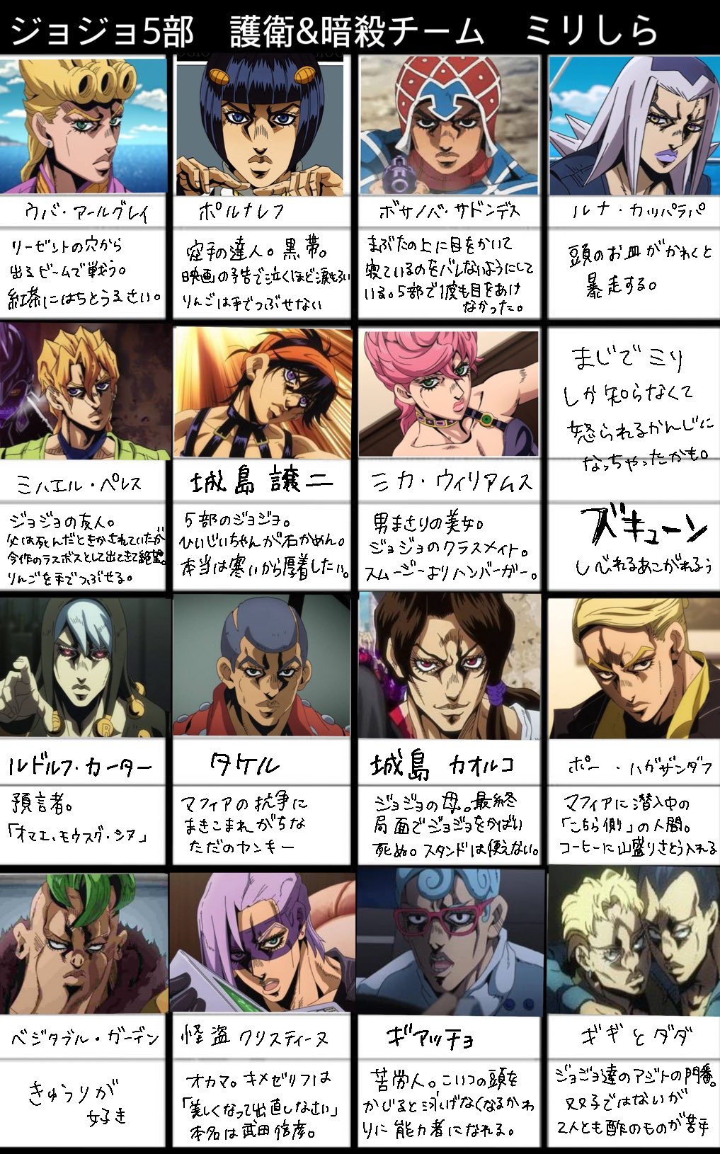 みちゑ 友達が作ったジョジョ5部ミリしらやってみた みちゑ 友達が作ったジョジョ5部ミリしらやってみた