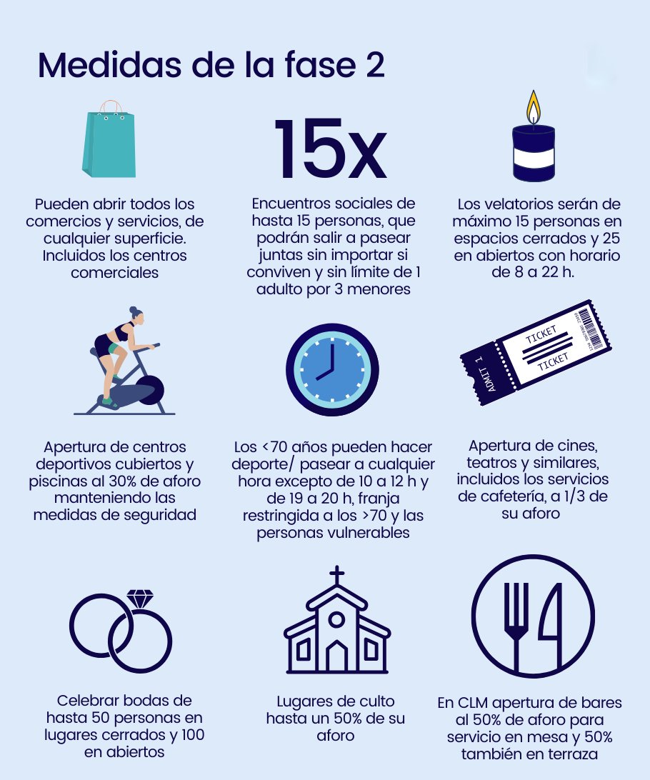 educacyl's tweet photo. ⚠️📢 Tras el anuncio del ministro de @sanidadgob que toda Castilla y León entra en Fase 2 el próximo lunes 8 de junio....  Mira las actividades permitidas 👉  https://t.co/5i4b3fixj4 @noticiascyl Vía @JuventudCYL https://t.co/asiQAKljZb