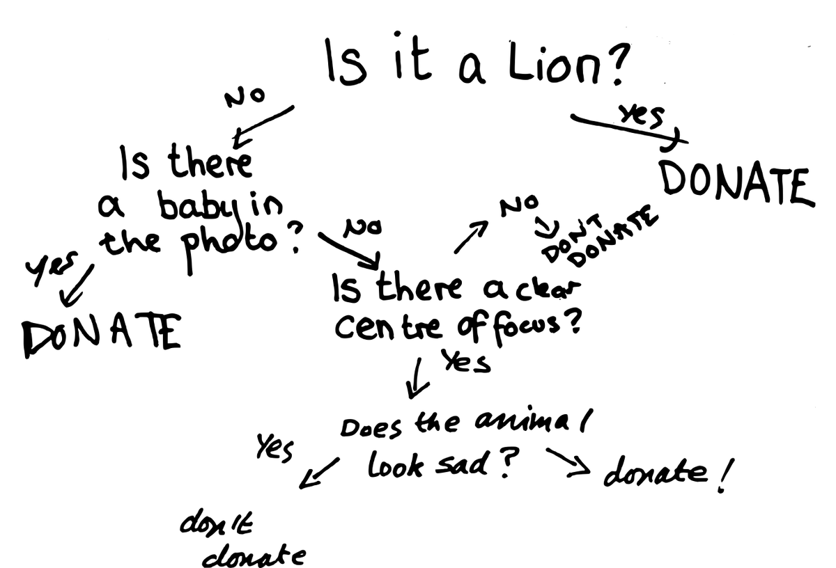 New blog post: Demystifying data science - on public engagement for complex subjects engmaths.org/demystifying-d…
