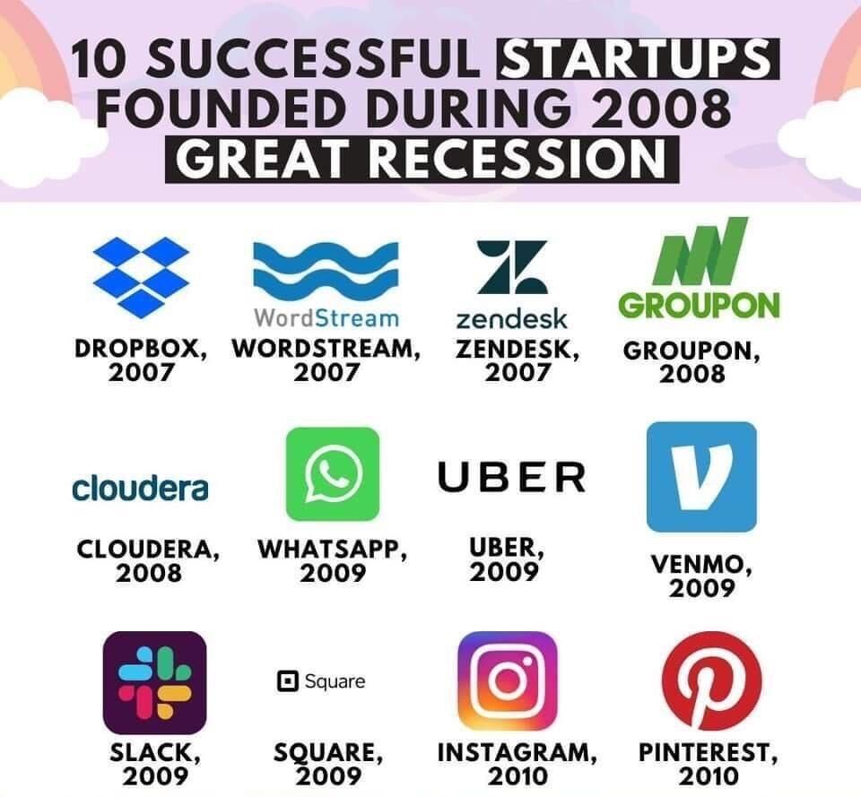 AceleraVC's tweet image. Estos startups que ahora valen billones de dólares nacieron en la crisis de 2008... veremos cuales son los nuevos unicornios que nacen a raíz de la crisis de COVID-19. Acelera México Capital apoya con capital inteligente a emprendedores visionarios. #Covid #VentureCapital