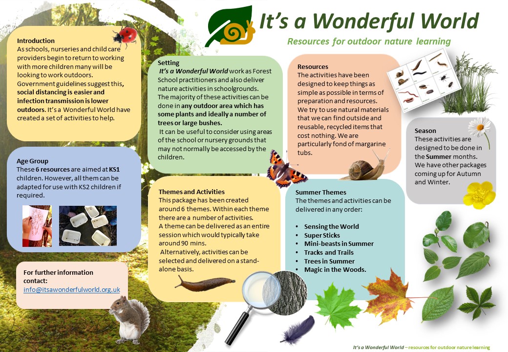 ItsaWonderfulWorld tweet media