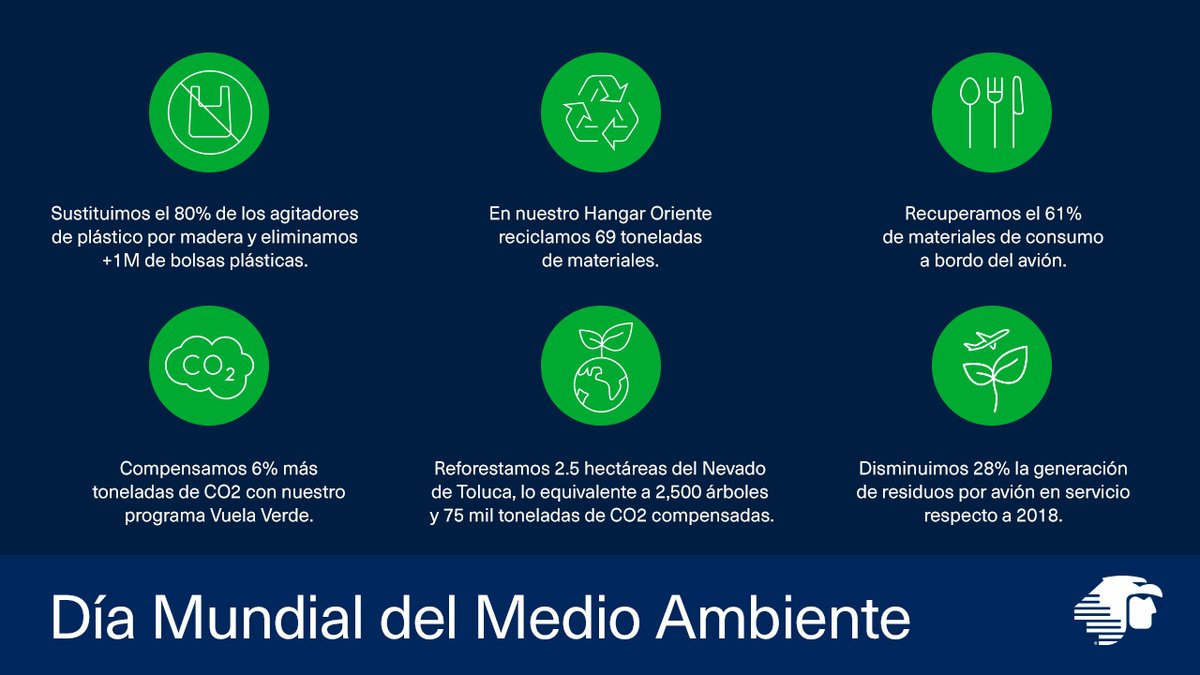 Aeroméxico tweet media