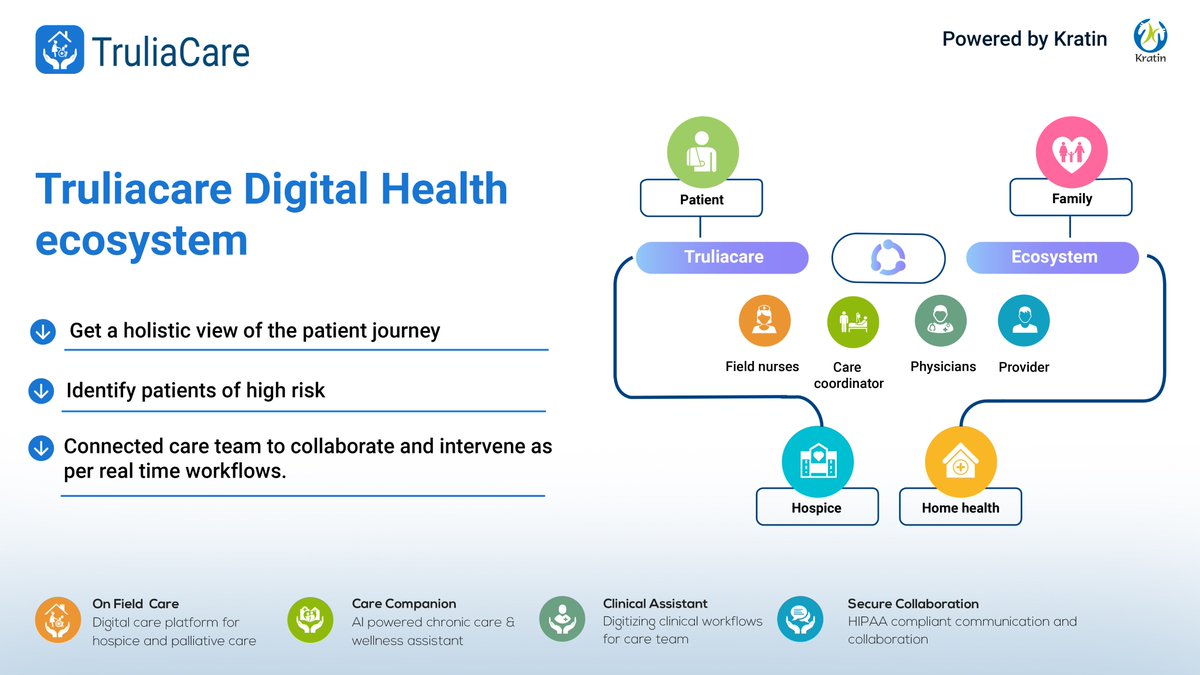 Truliacare #digitalhealthsystem impacts our lives as lifesaver.  Write to us for more information : info@truliacare.com
#truliacare

#telemedicine #virtualhealth #adherencetracking #remotepatientmonitoring #lifesavingcommunication #collboration