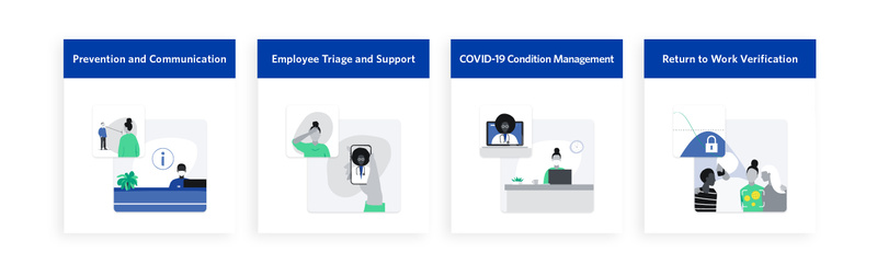 Lnpalmer's tweet photo. Accolade COVID Response Care Delivers the U.S.’ First Comprehensive Clinical Solution for Reopening Workplaces with Care and Confidence https://t.co/Up7B6sQsWO https://t.co/70MgT0E6Nl