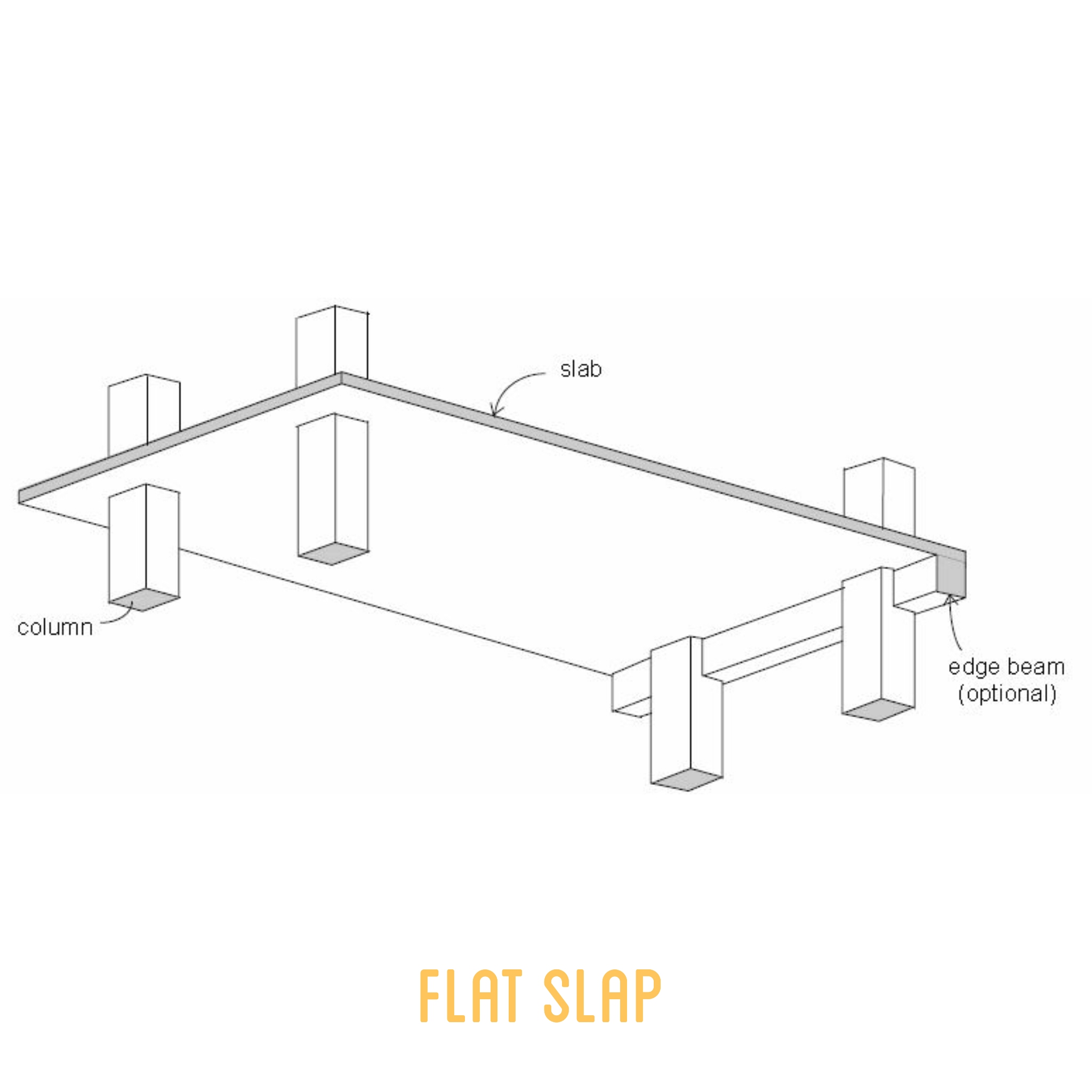 نادي الهندسة المدنية Civil Engineering Club on Twitter "2) Flat slab