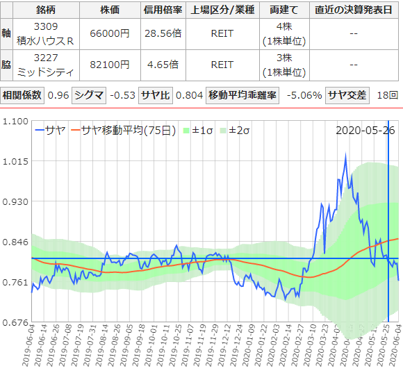 得運 サラリーマン投資家 Tokuun1 Twitter