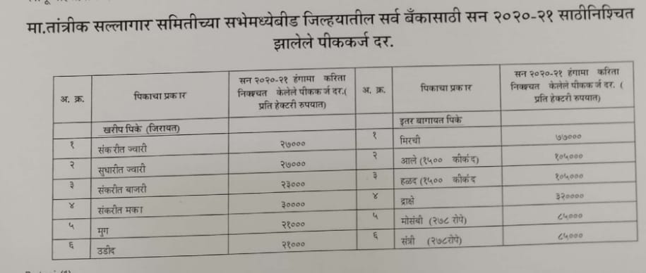 District Information Office, Beed tweet media
