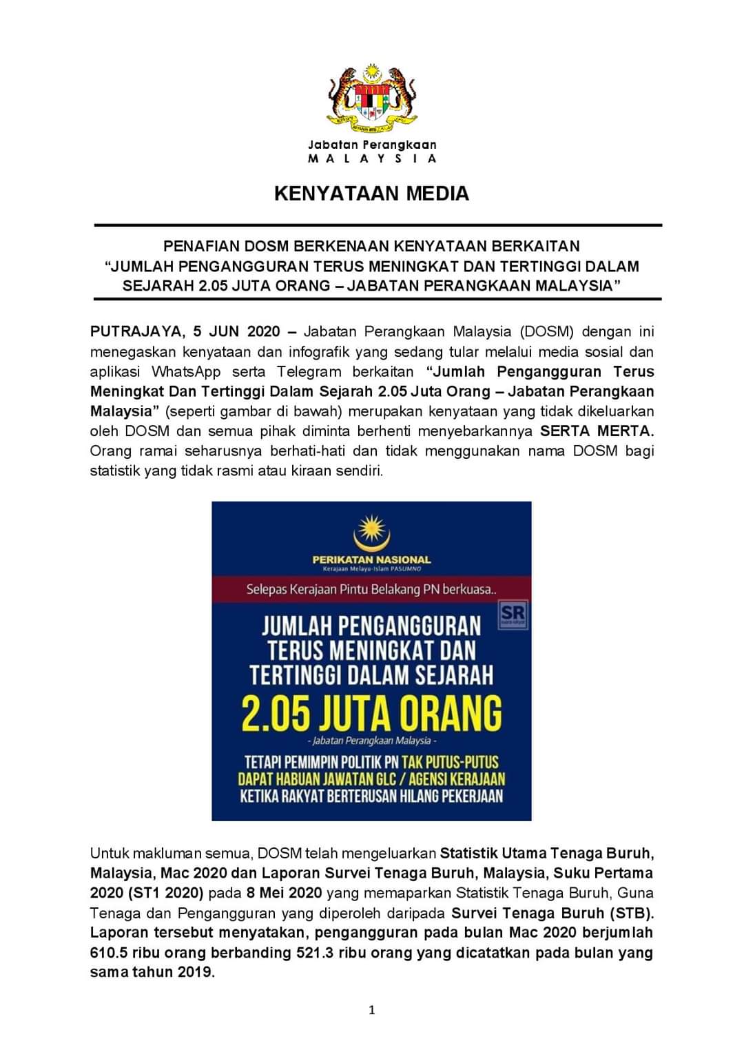 Dosm On Twitter Kenyataan Media Dosm Penafian Dosm Berkenaan Kenyataan Berkaitan Jumlah Pengangguran Terus Meningkat Dan Tertinggi Dalam Sejarah 2 05 Juta Orang Jabatan Perangkaan Malaysia Pastikansahihbarukongsi Dosm Https T Co Ede6adazq7