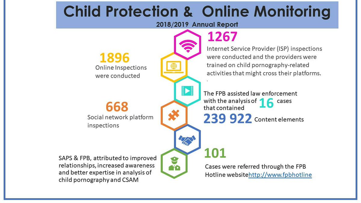 FPB_ZA's tweet image. Parental guidance is very important in ensuring we do not expose our children to inappropriate content #Protectourchildren #Childprotectionweek2020 #Keepthemsafe