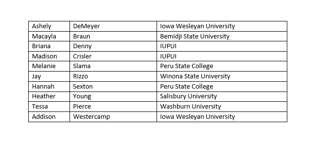 SHAPEAmerica's tweet photo. Although we couldn't celebrate in person at #SHAPESLC, we want to give a HUGE shoutout to our 2020 Majors of the Year 👏👏
Join us in celebrating these outstanding students. Their future is bright and we know they will make an impact❗️ https://t.co/fB4OJ1F1Xz