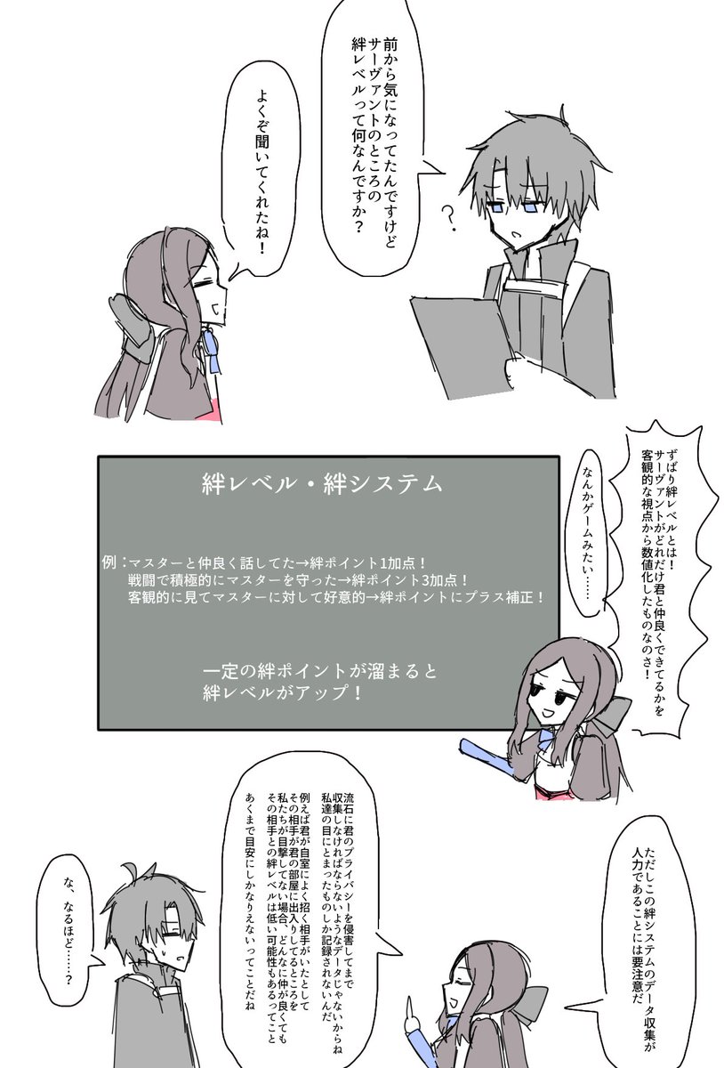 よぎし ふと絆レベルって概念がfgo世界にあったらどうなるんだろう って気になったので 妄想アンド捏造してみました