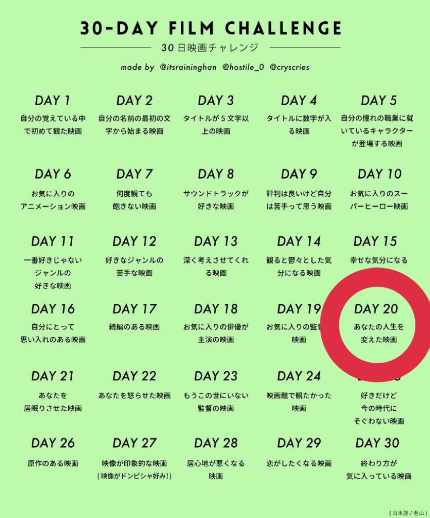 Ryuto Day 桐島 部活やめるってよ 桐島 がバレー部を辞めたことでスクールカーストの各層に起きる騒動を描く作品 鑑賞した時は既に社会人でしたが 学生の頃味わった色々な違和感が映像になっていて救われた気分になった 今の自分の考え方に