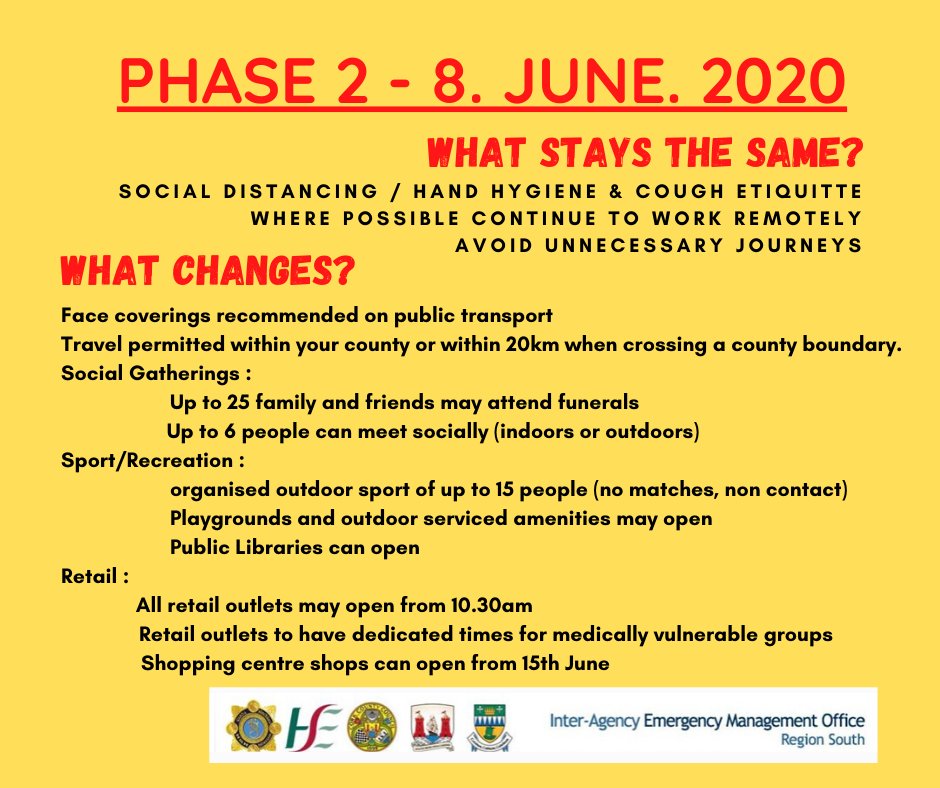 IAEMO (@iaemocork) on Twitter photo We are still in Phase 1 - Phase 2 starts on Monday
#InThisTogether #HoldFirm #COVID19 #COVIDー19 #CovidIreland <a href="/mayor_co_cork/">Mayor of the County of Cork</a> <a href="/corkcitycouncil/">Cork City Council</a> <a href="/Corkcoco/">Cork County Council</a> <a href="/countykerry/">Kerry County Council - Comhairle Contae Chiarraí</a> <a href="/GardaTraffic/">An Garda Síochána</a> <a href="/HSELive/">HSE Ireland</a> We are still in Phase 1 - Phase 2 starts on Monday
#InThisTogether #HoldFirm #COVID19 #COVIDー19 #CovidIreland <a href="/mayor_co_cork/">Mayor of the County of Cork</a> <a href="/corkcitycouncil/">Cork City Council</a> <a href="/Corkcoco/">Cork County Council</a> <a href="/countykerry/">Kerry County Council - Comhairle Contae Chiarraí</a> <a href="/GardaTraffic/">An Garda Síochána</a> <a href="/HSELive/">HSE Ireland</a>
