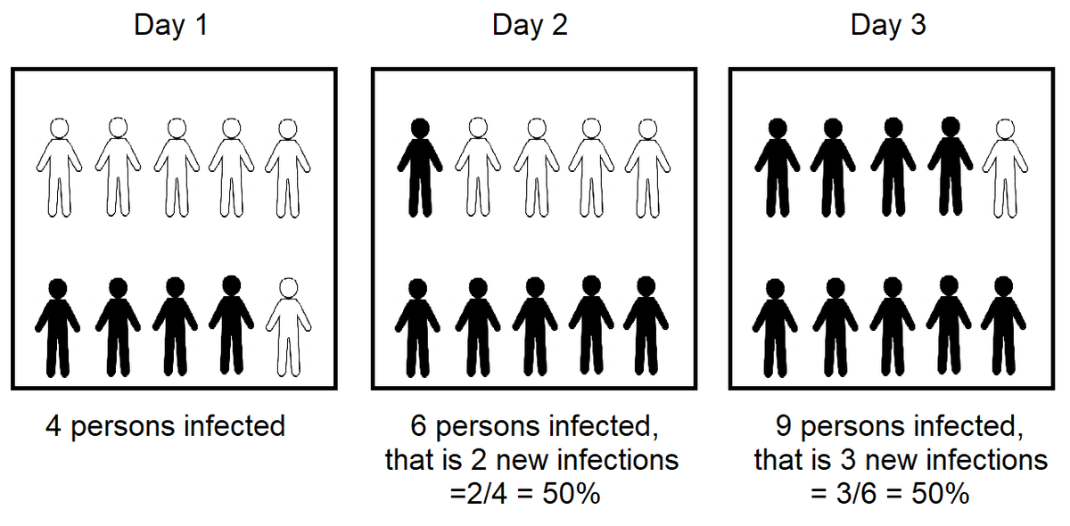 ESA_Sociology's tweet photo. #Coronavirus News: What Do All Those Numbers Mean ⁉️ 🤔
Kathrin Komp from ESA Research Network 21 (Quantitative Methods) explains it all in #TES45! #COVIDー19 #sociology #data
https://t.co/Aa9RviVurc https://t.co/NiS8DJArho