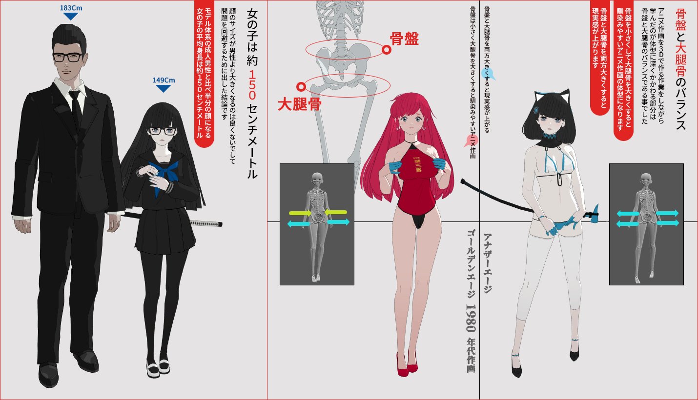 D K １９６０年代から00年代までアニメ作画を３dで作りながら これさえ早く分かってたら制作を半年短縮出来たと思いながらの二件です 手で描くイラストや作画にも通じるかと思います T Co Oljlz4f4ae Twitter