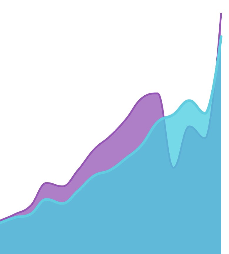 antoniochalu's tweet photo. A briga foi boa, mas nessa semana o positivo decolou! 📈
*Azul: Valor aportado.
*Roxo: Saldo total atual.
#KINVO https://t.co/5AEuJlcG1N