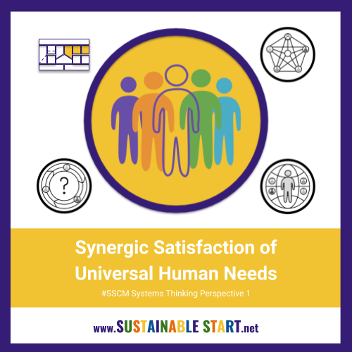 suststart's tweet photo. #SSCM System Perspective 1 - Synergic Satisfaction of Human Needs.

>>> Learn more at: https://t.co/kmQc9CR9ks <<<

#BusinessModel #BuildBackBetter 
#Innovation #SystemsThinking
#SustainableDevelopment #SBM https://t.co/qIItkTusmI