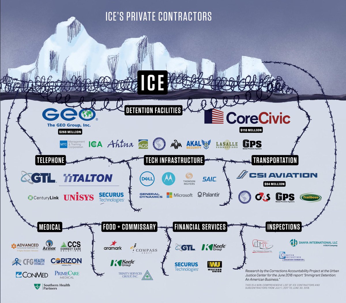 icecube's tweet photo. Corporations are why we’re locked up. MAKE THEM STOP. https://t.co/nHDFK1E7am