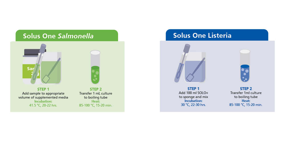 Solus Scientific tweet media