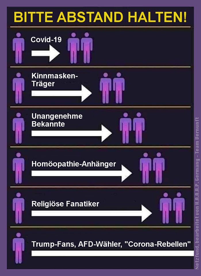 Auch den Xavier Naidoo findet man ganz unten !