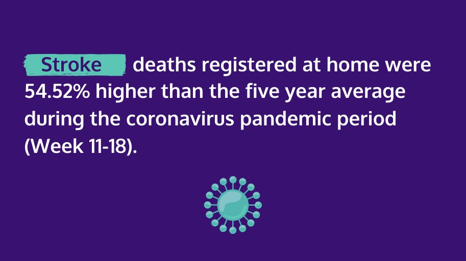 Stroke Association tweet media