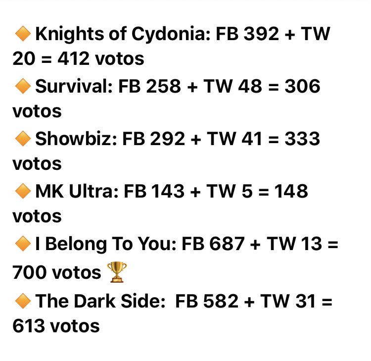 MusersOfMuse's tweet photo. 🛑RESULTADOS DE VOTACIONES🛑
Muchas gracias a todos los que participaron. Nos ha sido muy difícil elegir a un solo ganador. 
Les dejamos el número de votos que obtuvieron tanto en Twitter como en Facebook: https://t.co/LohKfUm2bj