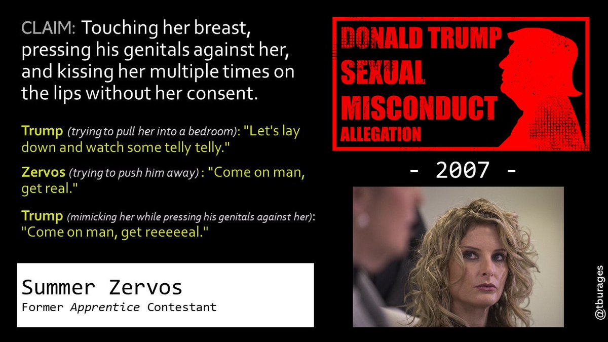 Apprentice contestant Summer Zervos says that in 2007, Trump grinded his genitals against her and kissed her without her consent. /37