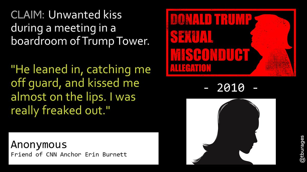 In 2010 an anonymous friend of CNN Anchor Erin Burnett was highly disturbed after Trump kissed her without her consent./38