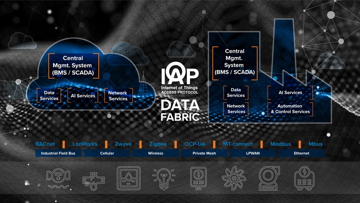 We've created a guide to help facilities managers and system integrators get the most out of the rapidly evolving Industrial IoT - without ripping and replacing your systems. adestotech.com/wp-content/upl… #IIoT #DataFabric