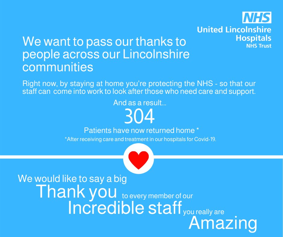 NHS United Lincs (@ulht_news) on Twitter photo Right now, by staying at home you're protecting the #NHS so that our staff can come into work to look after those who need care and support. As a result 304 patients have now returned home!💙
#ThankYou to our incredible staff!👏 <a href="/LPFTNHS/">Lincolnshire Partnership NHS Foundation Trust</a> @LincsNHS <a href="/LincsCommHealth/">Lincs Comm Health</a> @NHSLincsCCG Right now, by staying at home you're protecting the #NHS so that our staff can come into work to look after those who need care and support. As a result 304 patients have now returned home!💙
#ThankYou to our incredible staff!👏 <a href="/LPFTNHS/">Lincolnshire Partnership NHS Foundation Trust</a> @LincsNHS <a href="/LincsCommHealth/">Lincs Comm Health</a> @NHSLincsCCG