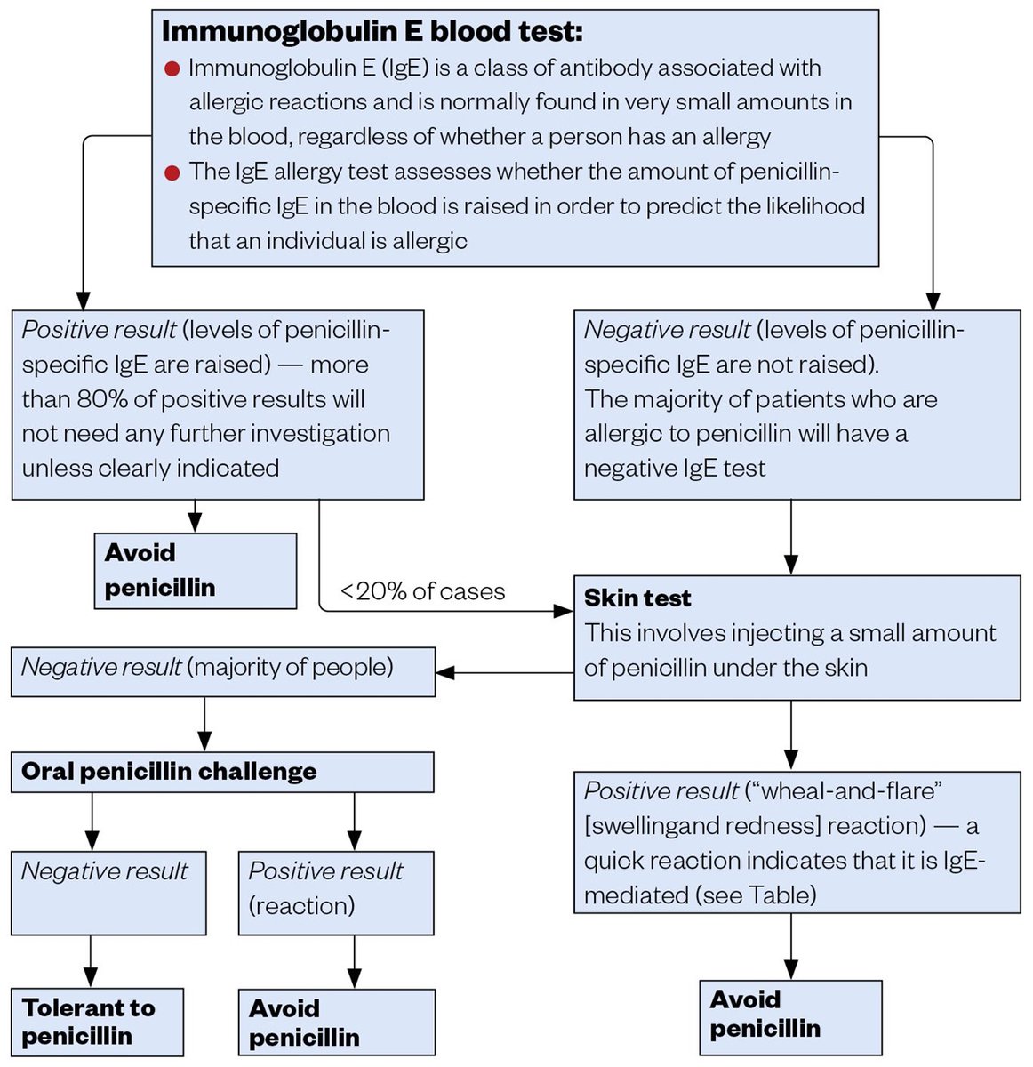 The Pharmaceutical Journal tweet media