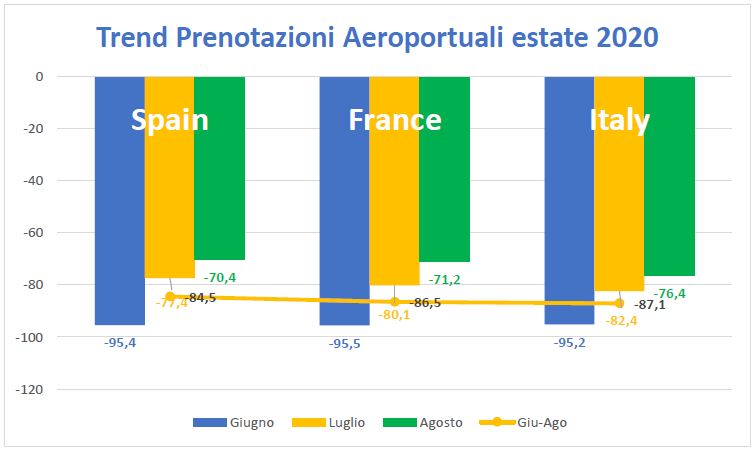 Le conseguenze del #coronavirus sul #turismo: online il Bollettino n°3 realizzato da ENIT per il @_MiBACT

Ogni 15 giorni un aggiornamento costante per supportare le strategie di imprese e istituzioni sul mercato turistico.

Info e download: bit.ly/bollettino-eni…