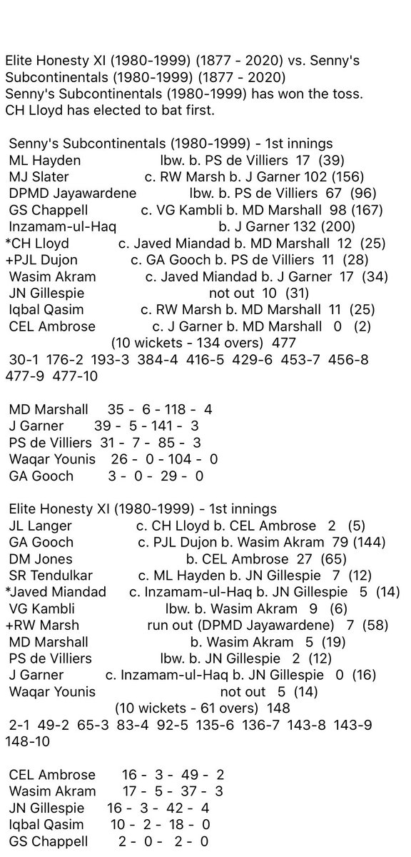 AllStarWTC's tweet photo. The Subcontinentals thumped Elite Honesty in the 1st rest of their semi final. Slater and Inzamam led them to 477 before EH collapsed to 148 all out, only 2 men passing 10. Jones made sure the Subs had to bat again but they coasted home by 10 wickets. MOTM: Akram https://t.co/OYOgvPY6iD