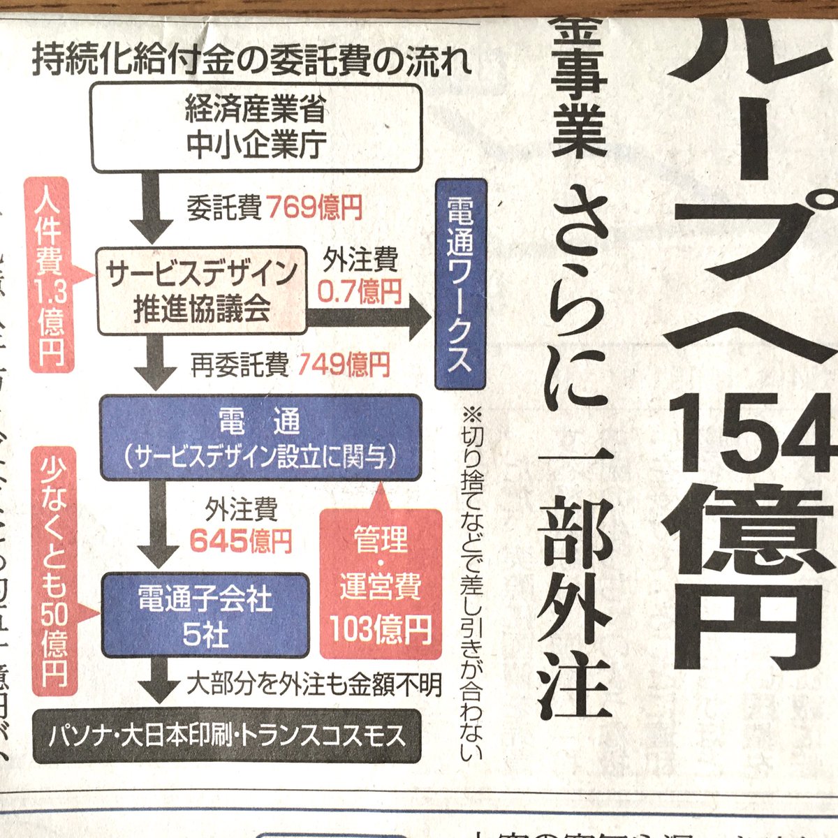 小野修司 よくまあこんなことをやれるもんだ 民度のレベルが違う日本国民としてはこんなの許せないよね 電通はオリンピック誘致でも暗躍 日常的に悪事を働いているから頭がマヒしているのだろう 電通中抜き 民度のレベルが違う T Co