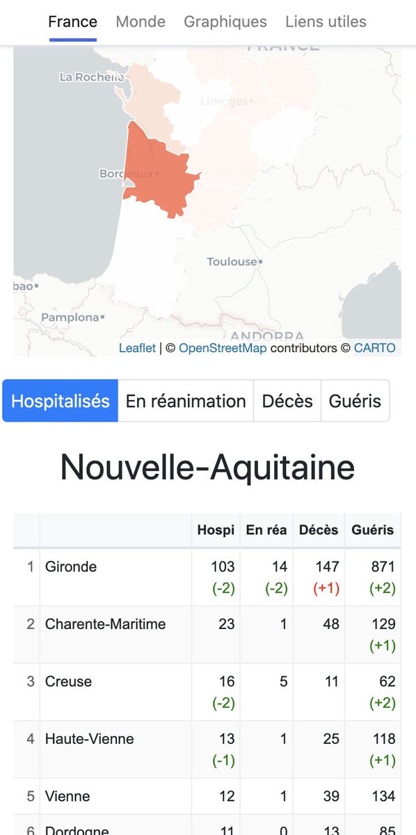 Coronaboard.fr tweet media