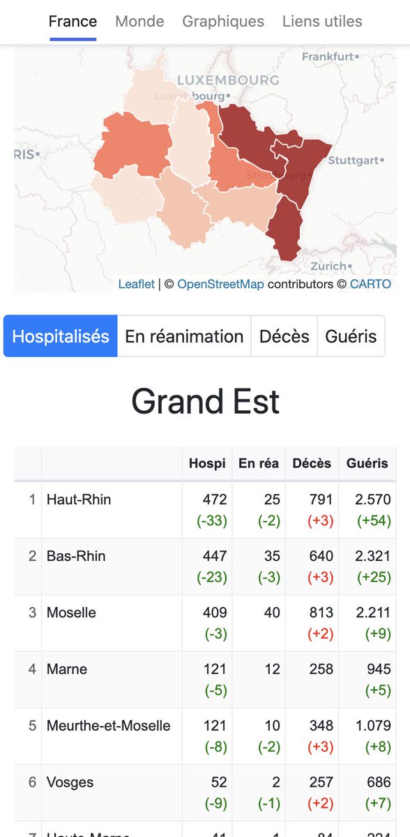 Coronaboard.fr tweet media