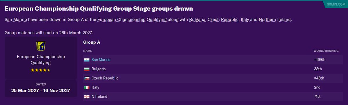 Not the easiest qualifying group for San Marino. Will be interesting to see how we compare with the likes of Northern Ireland and Bulgaria, plus reunited with the Czech Republic after drawing with them in the Nations League...  #FM20