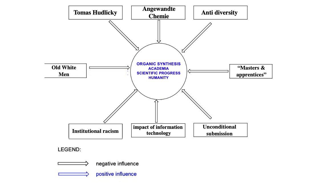 electrochememes's tweet image. Hey @angew_chem, I just fixed Figure 1 for ya. 

#chemtwitter #RealTimeChem #chemistrytwitter #chemtogether
