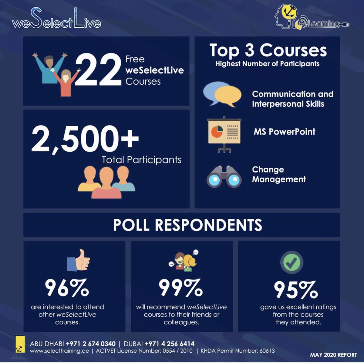 nataliebrownpro's tweet image. #selectselect #selecttraininguae  #onlinelearning #KSA #Oman #UAE #Kuwait #Qatar #GCC #virtualmeetings #StayHome #workfromhome #virtualtraining #onlinecourses #virtualcourses #elearning #trainingabudhabi #coursesabudhabi #coursesuae #webinars #onlinecoursesuae #distancelearning