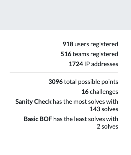abhijaazz's tweet photo. It's CTF time with  @bsidesahmedabad  and the order of the @underdawgs. Batpwn is live, we will be releasing few challenges soon.....
#batpwn #ctf https://t.co/eZWBJHnOQy