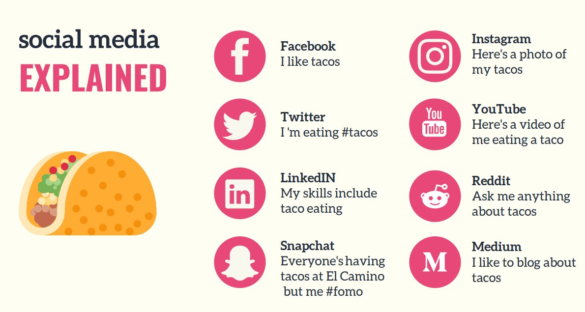 FYN_RJFF's tweet photo. From the social media masters themselves - a really great resource doc by @AmandaBernardo and @JustMath19 #FYNvirtual presentation (available on our #GCwiki):
https://t.co/5DKGaHH0TM 
#GCstudents https://t.co/4Zx7IcRMYH