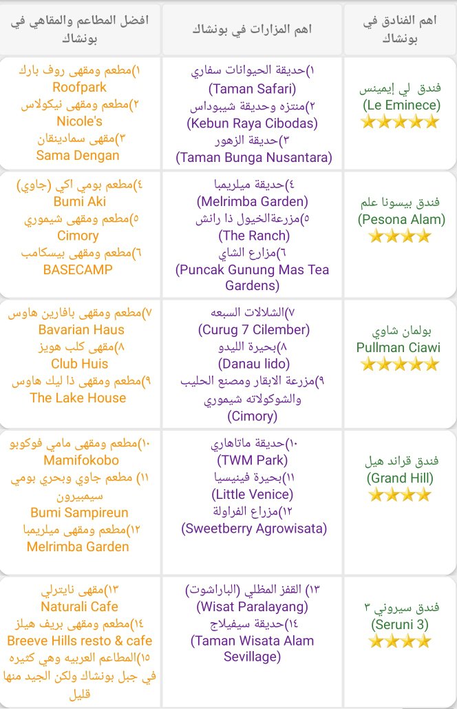 beeboo2006's tweet photo. كل مايهمك معرفته في
(بوقور + بونشاك + سنتول)
جمعت لكم مايهمكم معرفته عند زيارة #بوقور #بونشاك #سنتول
📌مدينة بوقور
https://t.co/Spf5X84y6M
📌بونشاك
https://t.co/YOZyuFsrNZ
📌سنتول
https://t.co/2jgHwM4Xdd
بعون الله بعد ايام سوف يتم تجهيز جدول لزيارة بوقور وبونشاك وسنتول لمدة ٦ايام https://t.co/8bA8PA5Tem