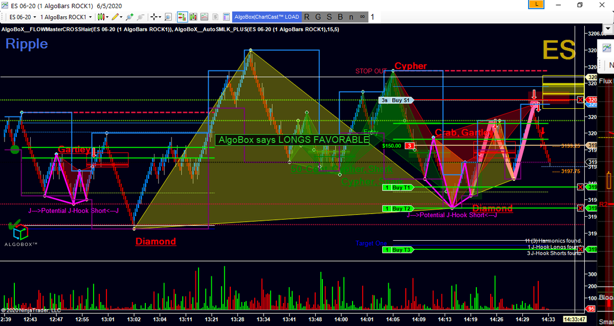 algobox_star's tweet image. Pinkie takes all the glory.  Superior logic and ease of pattern recognition brings success with algobox. Thank you @VinnyEmini_ , @MistterB . All targets filled!!