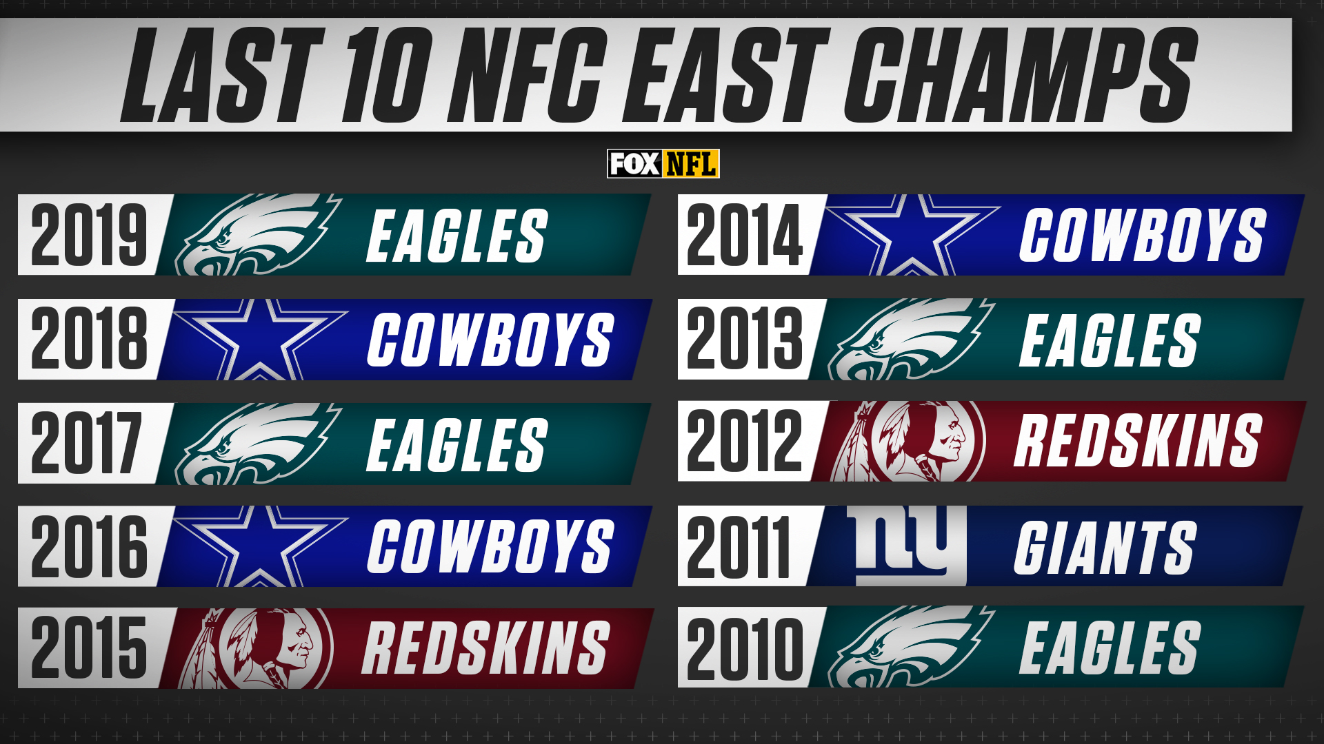 nfc east champs