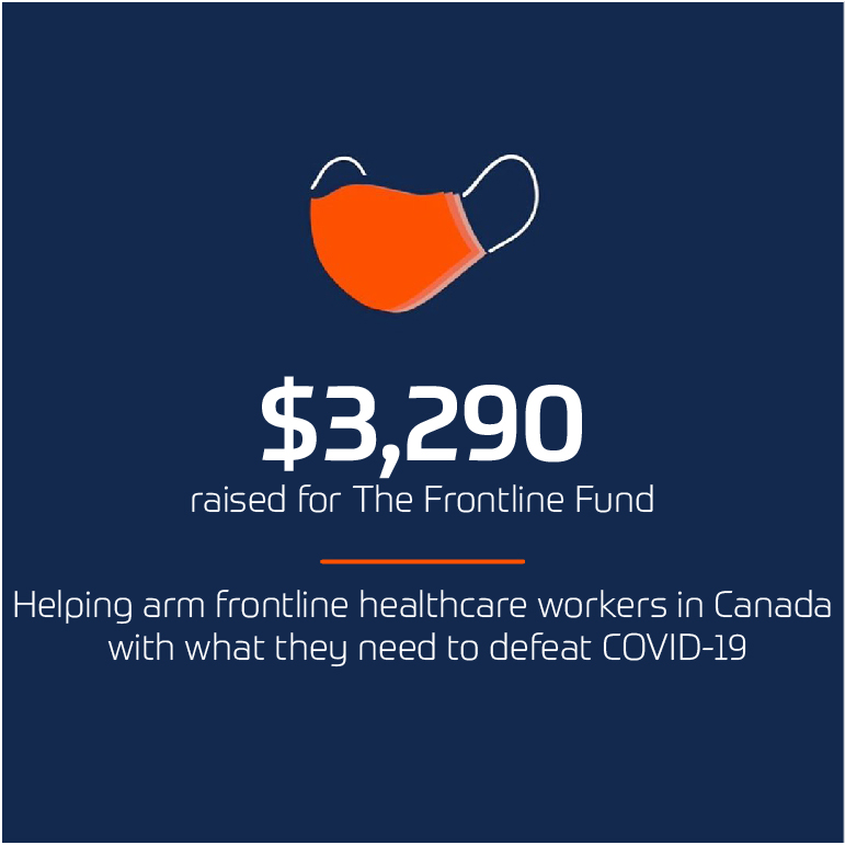 We raised over $3000 from your purchases of masks in May. 
Thank you ❤️

#ChampSysCan | #ChampionSystem | #TribeSolutions