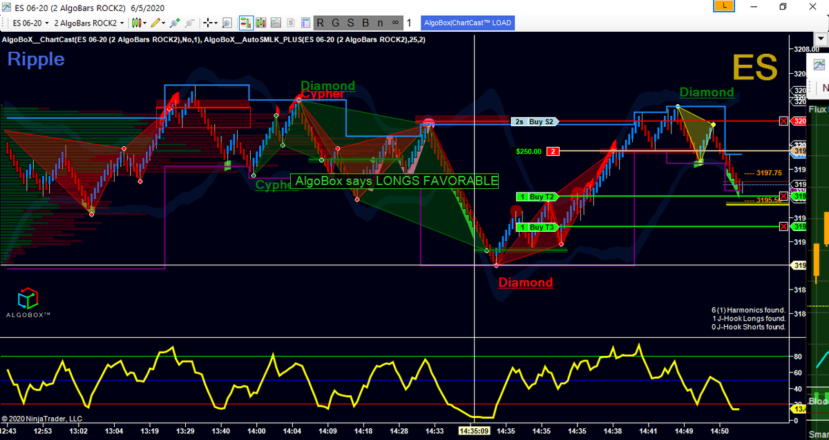 algobox_star's tweet image. Took off another one at T1 and T2 with Algobox.  @VinnyEmini_