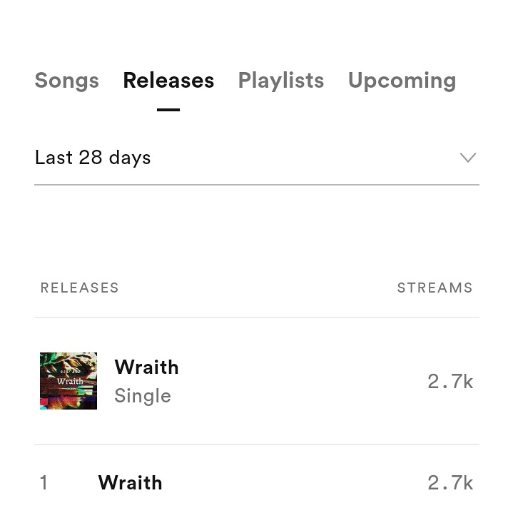 OshiBud's tweet photo. Thank you for 2.7k streams on spotify and I know listens has went down recent but we'll get it back up there. thank you for all the support and if you want to listen to any of my songs the link is in the bio and y'all be safe💝  #blacklivesmatter #upcomingartists #upcomingrapper https://t.co/wREZoOZZX0
